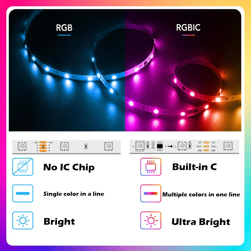 TUYA LED Strip Lights WS2812 RGBIC – Tira de LED Endereçável com Efeito Perseguidor, Wi-Fi, USB 5V, Smartlife Dreamcolor