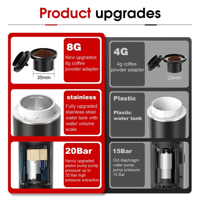 Máquina de Café Espresso Elétrica Portátil Wireless DENOKIN | 3 em 1 para Cápsulas, Pó e Viagem | Para Carro, Casa e Camping