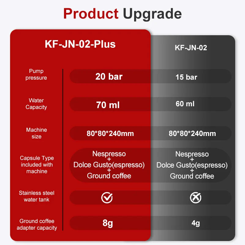 Máquina de Café Espresso Elétrica Portátil Wireless DENOKIN | 3 em 1 para Cápsulas, Pó e Viagem | Para Carro, Casa e Camping