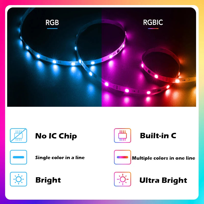 TUYA LED Strip Lights WS2812 RGBIC – Tira de LED Endereçável com Efeito Perseguidor, Wi-Fi, USB 5V, Smartlife Dreamcolor