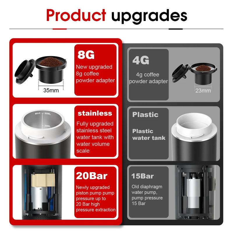 Máquina de Café Espresso Elétrica Portátil Wireless DENOKIN | 3 em 1 para Cápsulas, Pó e Viagem | Para Carro, Casa e Camping