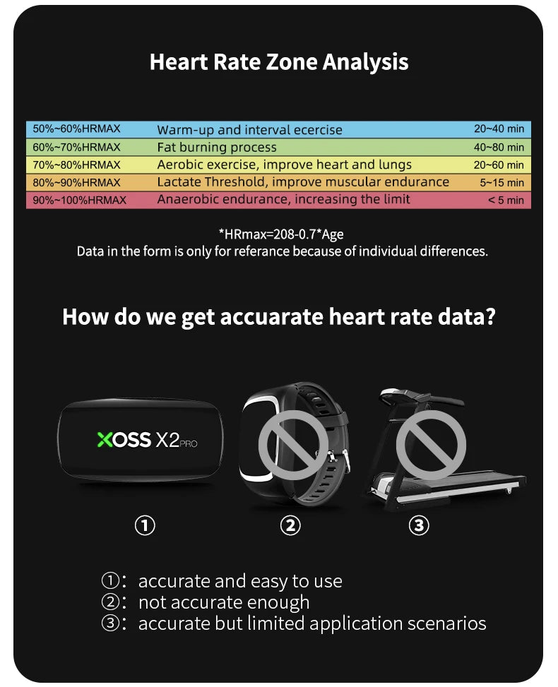 XOSS X2 Pro – Monitor de Frequência Cardíaca Recarregável para Natação, Corrida, Ciclismo e Vela