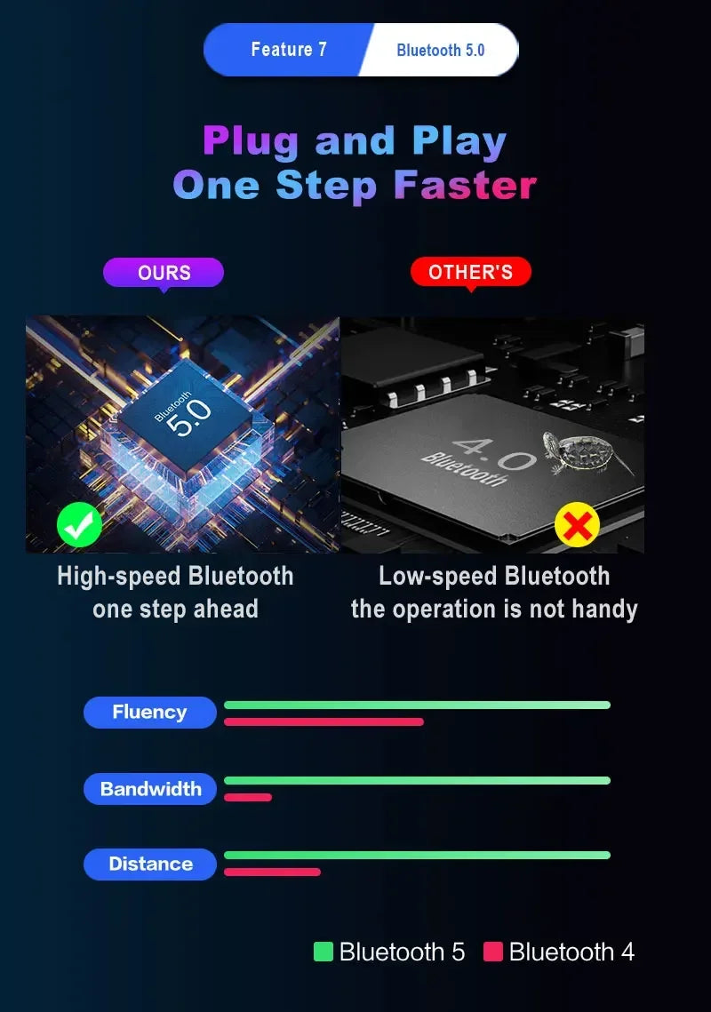Controlador Móvel LEEDOAR M1 Pro 4 em 1 – Adaptador Mouse e Teclado Bluetooth V5.0 Programável para iOS e Android